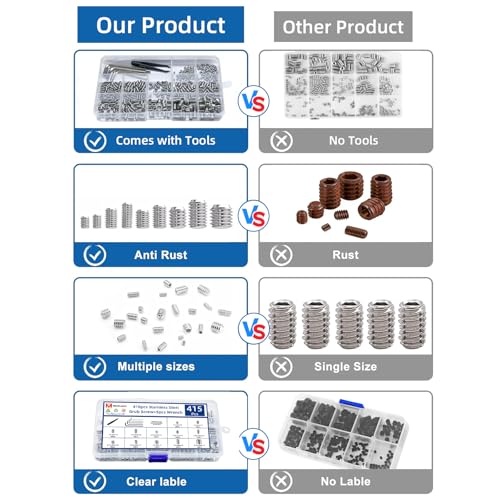 415PCS Allen Head Set Screws Assortment Kit, Imperial Hexagon Socket Hex Grub Set Screws, Includes 5 Hex Keys & 1 Tweezer, for Bathroom Fixtures, Furniture, DIY and Repair (1/8"-40 to 5/16"-18)