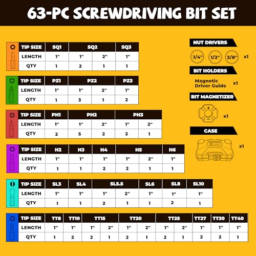 MulWark 63-Piece Impact Driver Bit Set, Impact Rated S2 Steel Impact Bit Set with Color-Coded Torx Bit and Magnetizer, Professional Tool Kit for Impact Drivers, DIY, and Construction