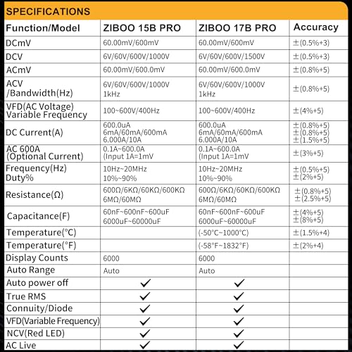 ZIBOO 15B PRO True RMS Digital Multimeter,for Electrical Applications, Measures AC/DC Voltage and Current Measurements up to 1000V and 10A (Optional AC Pliers)