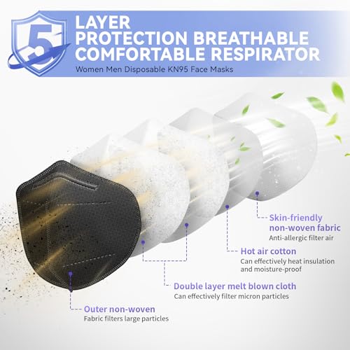 KN95 Face Masks 100 Packs, Breathable Disposable Face Mask for Adults and Teens - color: Black-100 Pack