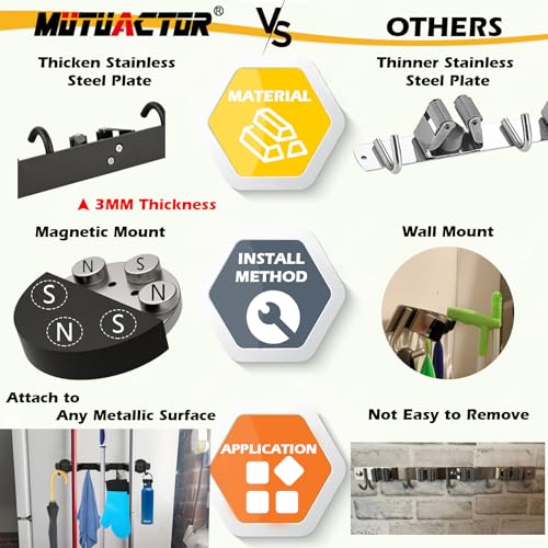 MUTUACTOR Heavy Duty Magnetic Broom Holder, 1PCS Mounting Broom and Mop Hanger, Anti-slip Black Magnetic Tool Holder 3 Slots and 4 Hooks for Fridge, Metal Door, Garage, Work Station - style: Heavy Duty,Black,3 Hooks 4 Slots