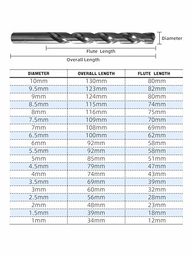 HIGHFIRE 19PCS HSS Metric Drill Bits Set, 1-10mm Twist Jobber Length Drill Bit Kit for Hardened Metal, Cast Iron, Stainless Steel with Index Case - size: 19PCS