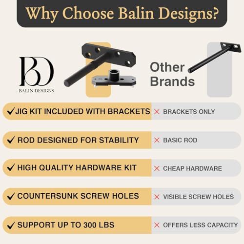 Balin Designs Invisible Floating Shelf Brackets 5 Inch, 4 Pack (1/2" Rod, 300 lbs) – Heavy Duty Hidden Shelf Hardware, Floating Mantel Bracket for Kitchen, Bathroom, Fireplace, Living Room - size: 5" Standard, style: Bracket Only