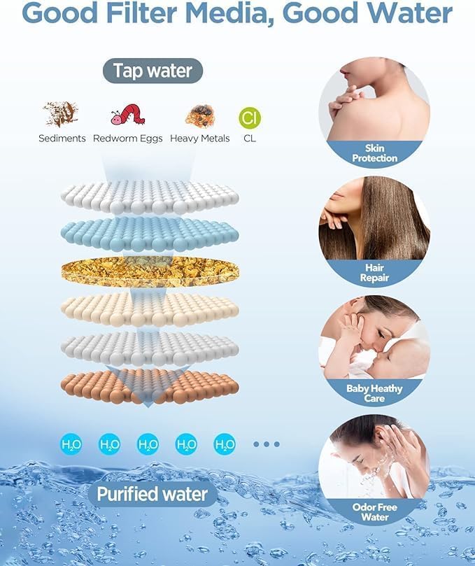 MakeFit Shower Head Filter Replacement Cartridge for SSJ781/DSSJ781/ DSSJ781-01/DSS1581 MakeFit Filtered Handheld Shower Head (1-PACK) - style: 1-PACK