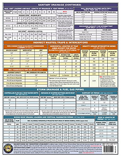 Uniform Plumbing Code Tables/Equations Quick-Card Based on 2015 UPC