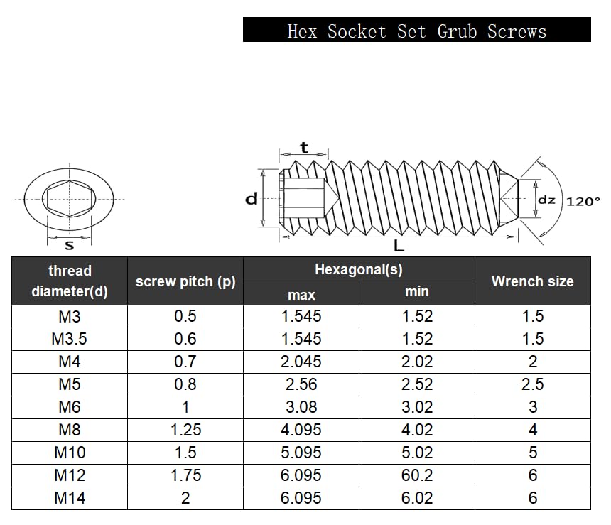 M2.5x10mm Set Screws,30Pcs Allen Head Screws with Hex Wrench - size: M2.5-0.45x10mm(30Pcs)