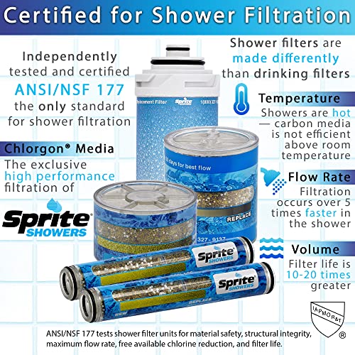 Sprite Shower Filter Replacement Cartridge, Pack of 2 | Slim-Line SLC | Blue | 1 Count per Pack - size: 1 Count (Pack of 2)