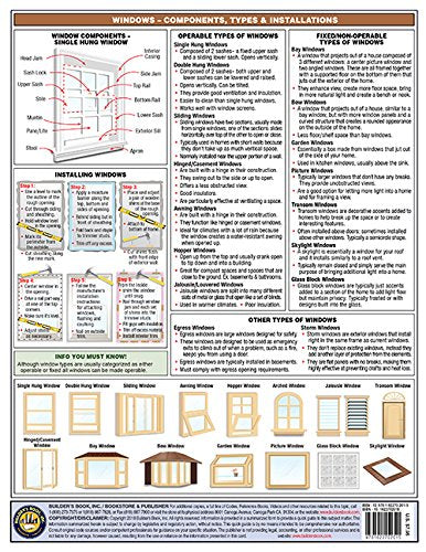 Residential Construction Doors & Windows Quick-Card Based on 2018 IRC
