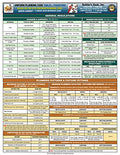 Uniform Plumbing Code Tables/Equations Quick-Card Based on 2015 UPC