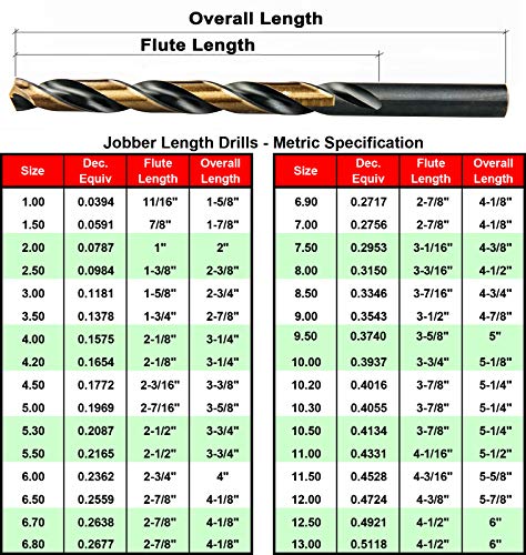MAXTOOL 12.5mm 5PCs Identical Metric Jobber Length Drill Bits HSS M2 Twist Drill Bits Fully Ground Black & Bronze Straight Shank; JBM02H10R125E5