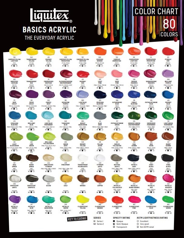 Liquitex BASICS Acrylic Paint, 32-oz Jar, Titanium White - color: Titanium White, size: 32 Fl Oz (Pack of 1)
