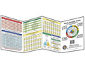 Quick Formula Guide Based on the 2026 National Electrical Code NEC